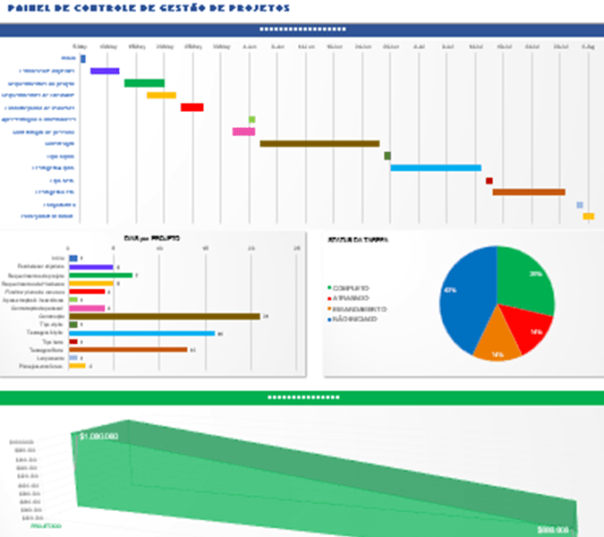 painel de controle site